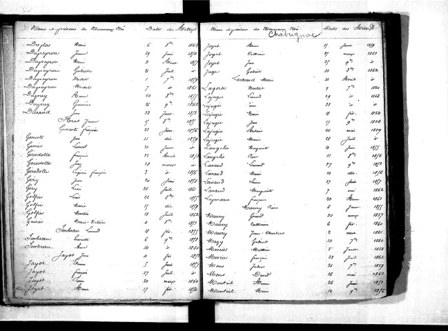 Tables décennales des naissances (1853-1862)