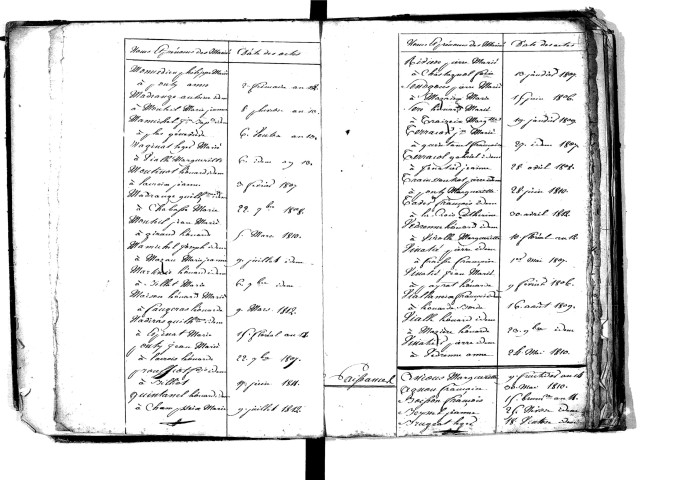Tables décennales des mariages (1803-1812)