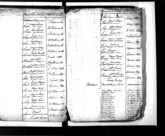 Tables décennales des naissances (1803-1812)