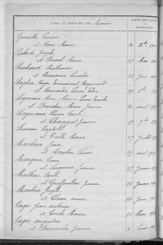 Tables décennales des mariages (1913-1922)
