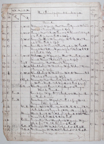 Répertoire chronologique : 16 juillet 1881-16 février 1893