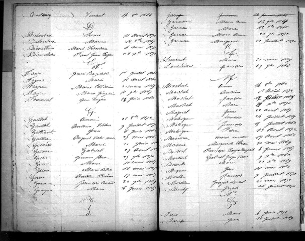 Tables décennales des naissances (1863-1872)