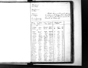 Tables décennales des mariages (1833-1842)