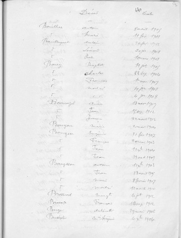 Tables décennales des décès (1903-1912)