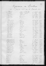 Tables décennales des naissances (1923-1932)