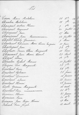 Tables décennales des naissances (1913-1922)