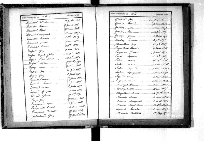 Tables décennales des naissances (1863-1872)