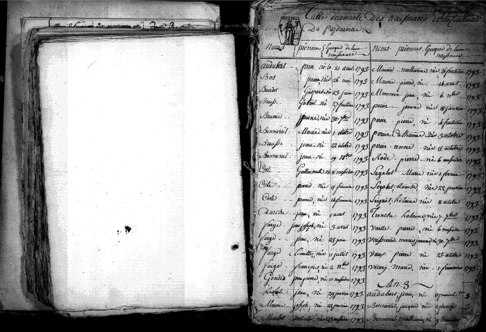 Tables décennales des naissances (1792-1802)