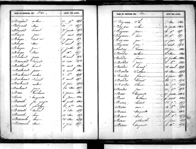 Tables décennales des naissances (1853-1862)