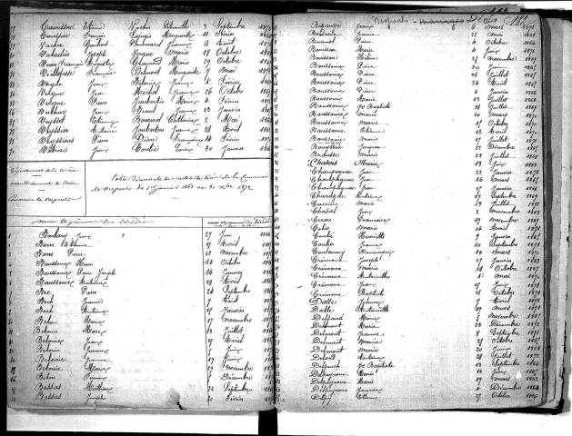Tables décennales des décès (1863-1872)