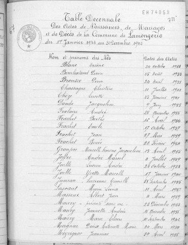 Tables décennales des naissances (1933-1942)