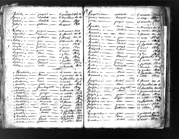 Tables décennales des naissances (1803-1812)