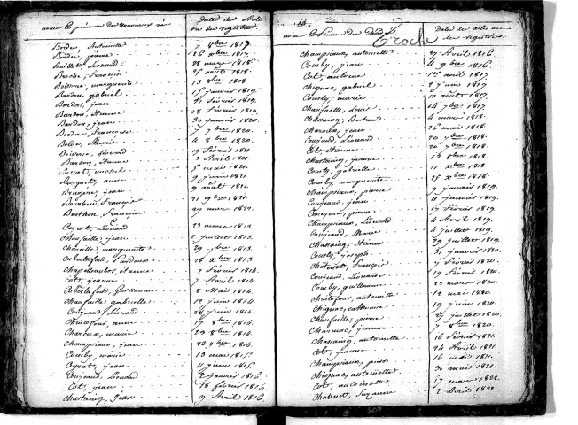 Tables décennales des naissances (1813-1822)
