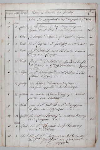 Répertoire chronologique : 24 novembre 1801-12 avril 1815