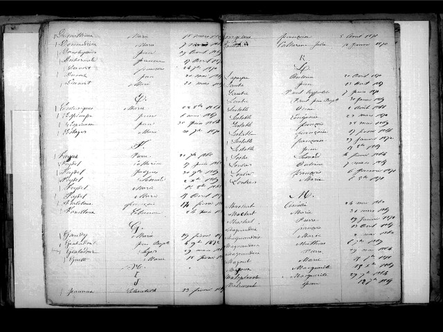 Tables décennales des décès (1863-1872)