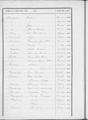 Tables décennales des naissances (1903-1912)