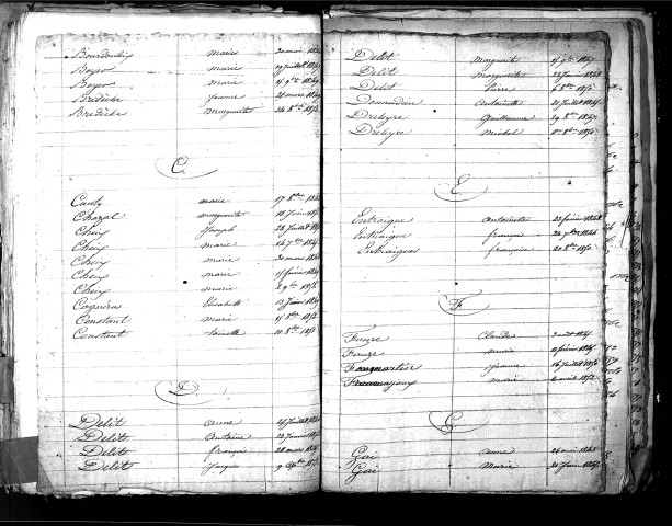 Tables décennales des naissances (1843-1852)