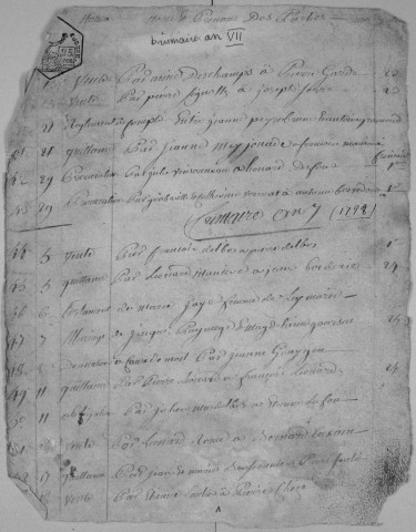 Répertoire chronologique : 1799-1821