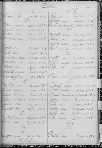 Tables décennales des mariages (1923-1932)