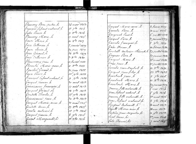 Tables décennales des naissances (1813-1822)