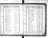 Tables décennales des naissances (1833-1842)
