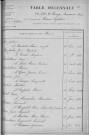 Tables décennales des mariages (1913-1922)