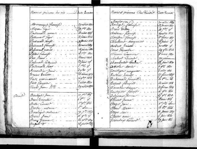 Tables décennales des naissances (1823-1832)