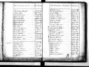 Tables décennales des décès (1823-1832)
