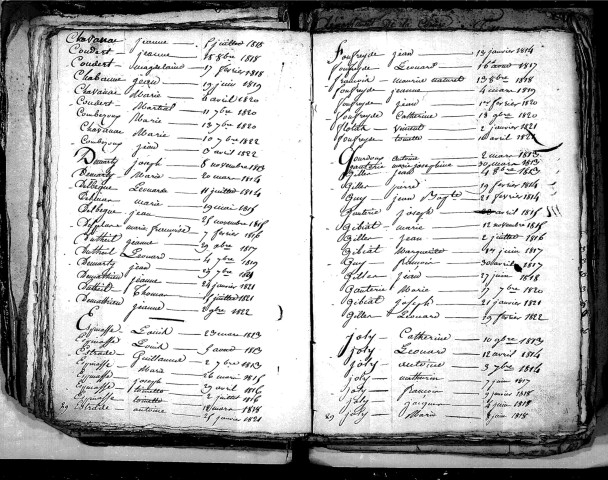 Tables décennales des naissances (1813-1822)