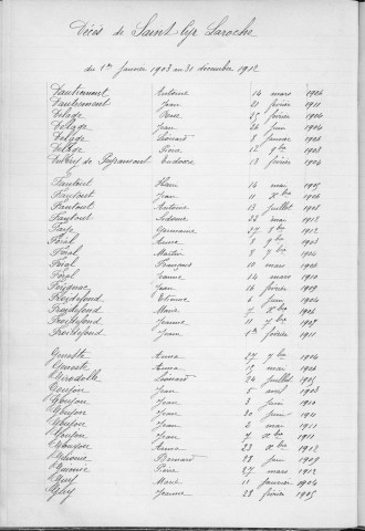 Tables décennales des décès (1903-1912)