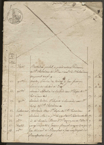 Répertoire chronologique : 1er octobre 1810-28 décembre 1846