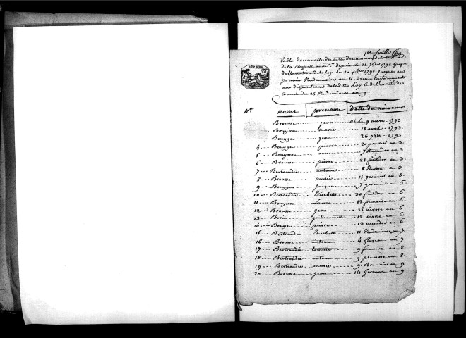 Tables décennales des naissances (1792-1802)