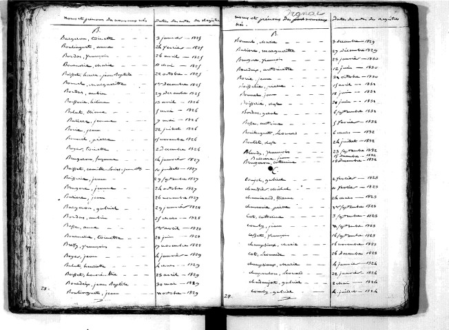 Tables décennales des naissances (1823-1832)