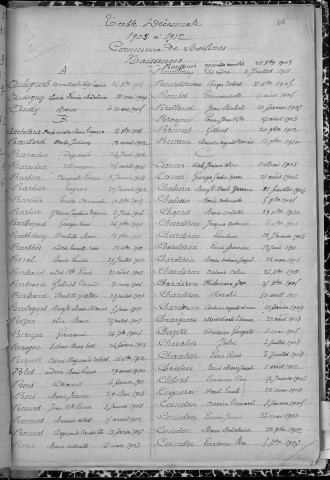 Tables décennales des naissances (1903-1912)