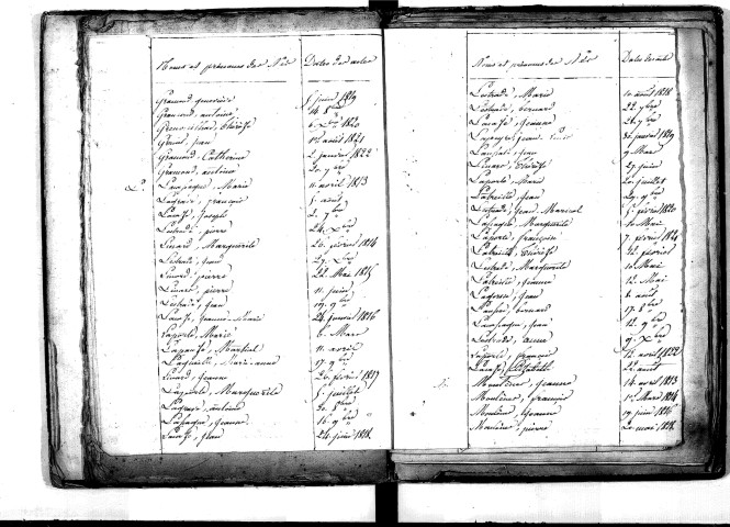 Tables décennales des naissances (1813-1822)