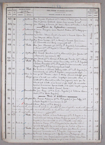 Répertoire chronologique : 4 août 1884-30 avril 1903