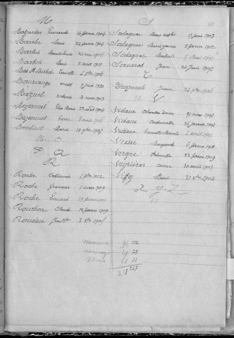Tables décennales des décès (1903-1912)