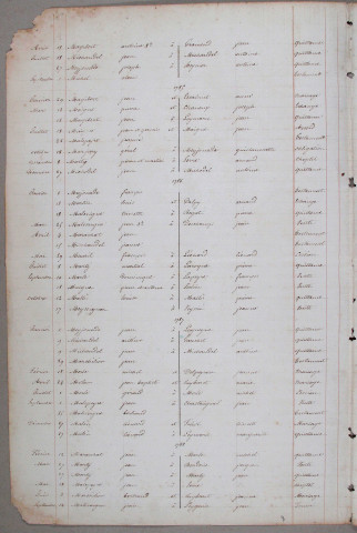 Répertoire alphabétique : M-V