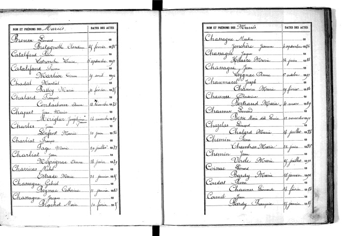 Tables décennales des mariages (1883-1892)