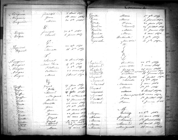 Tables décennales des naissances (1863-1872)