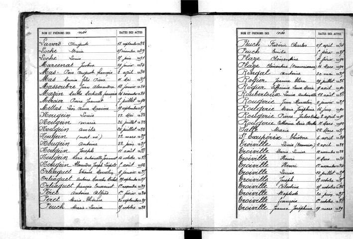 Tables décennales des naissances (1883-1892)