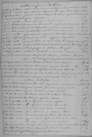 Répertoire chronologique : 6 décembre 1864-21 juillet 1867