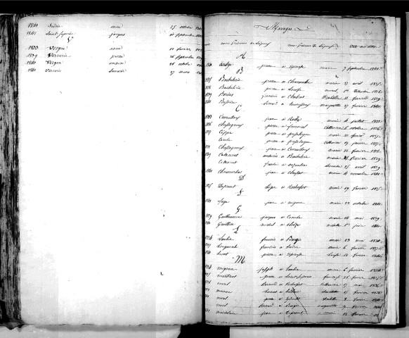 Tables décennales des naissances (1833-1842)
