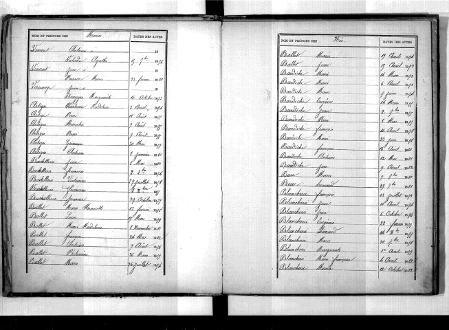 Tables décennales des naissances (1873-1882)