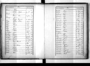 Tables décennales des naissances (1873-1882)