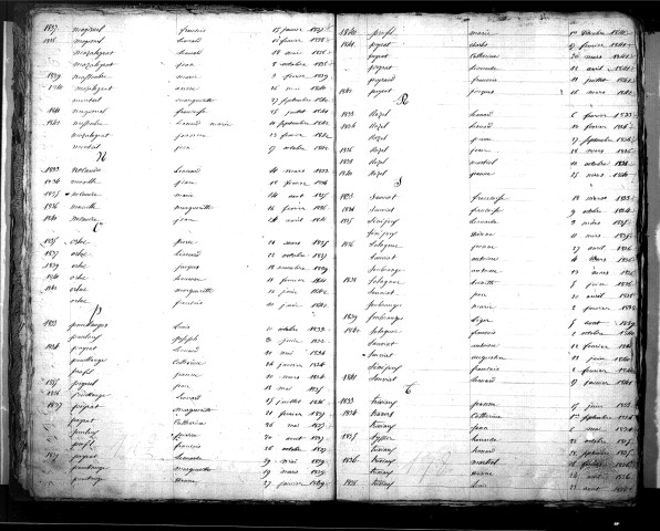 Tables décennales des naissances (1833-1842)