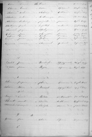 Tables décennales des mariages (1843-1852)