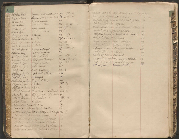 Répertoire alphabétique : sans date