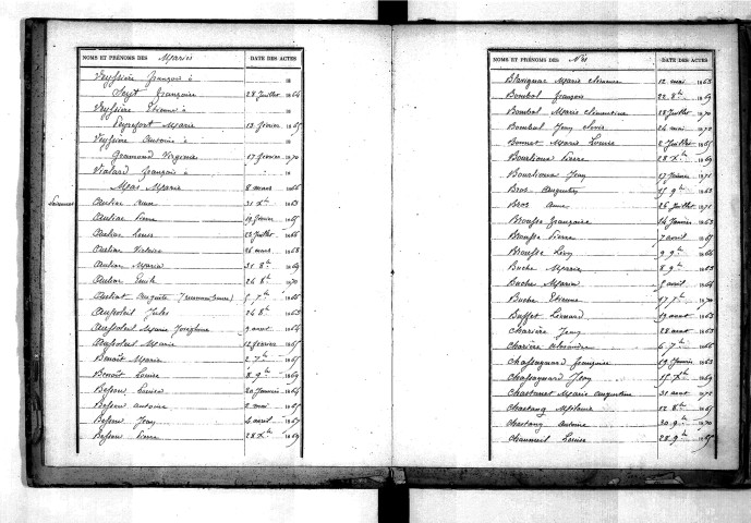 Tables décennales des naissances (1863-1872)