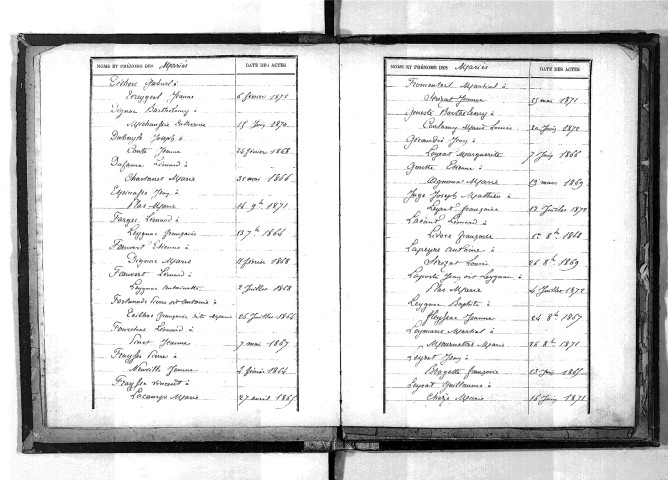Tables décennales des mariages (1863-1872)